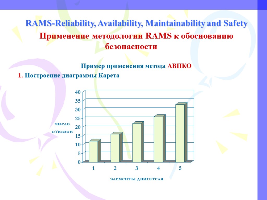 RAMS-Reliability, Availability, Maintainability and Safety Применение методологии RAMS к обоснованию безопасности Пример применения метода